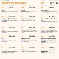 Cultura e tempo libero