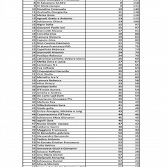 Elenco partecipanti