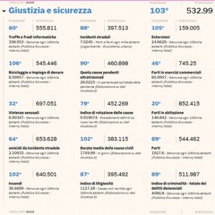 Giustizia e sicurezza