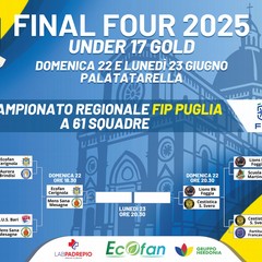 Locandina Final Four basket under 17 Puglia