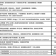 Prospetto costi pazienti LIFC