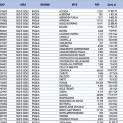 tabella con tutti i comuni della provincia