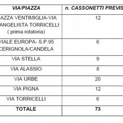 tabella interventi