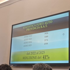 Incontro in prefettura sui furti d'auto