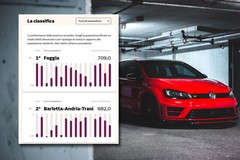 Furti d'auto, provincia di Foggia maglia nera: primo posto in tutta Italia, "sorpasso" alla BAT