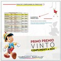 Cerignola: l’Istituto Carducci-Paolillo ancora sul podio con il concorso “Il compleanno di Pinocchio”
