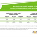 SOS Tariffe.it: Telefonia mobile, continua la guerra dei prezzi
