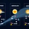 Meteo Settimana : Torna il bel tempo