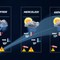 Meteo Settimana: tanta pioggia
