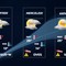 Meteo Settimana: Clima più estivo