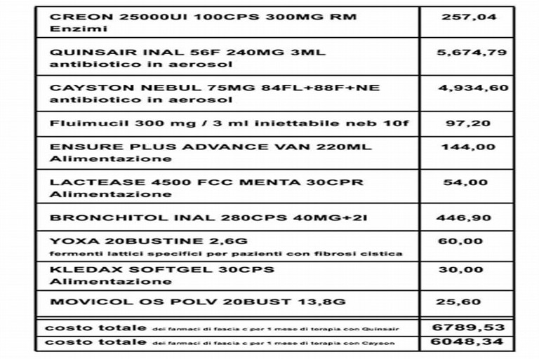 Prospetto costi pazienti LIFC