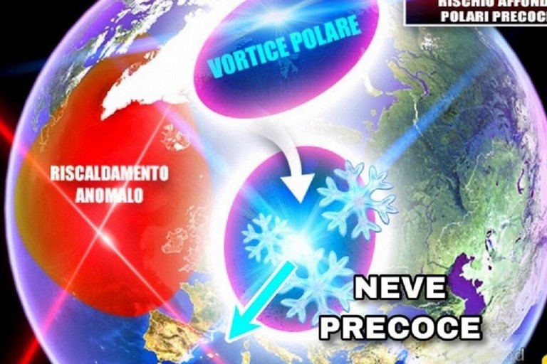 vortice polare